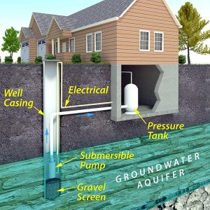 residential well water service